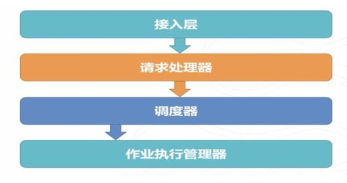 阿里云產(chǎn)品系列一 MaxCompute簡介與使用（上）——項目策劃與公關(guān)服務(wù)應(yīng)用實踐